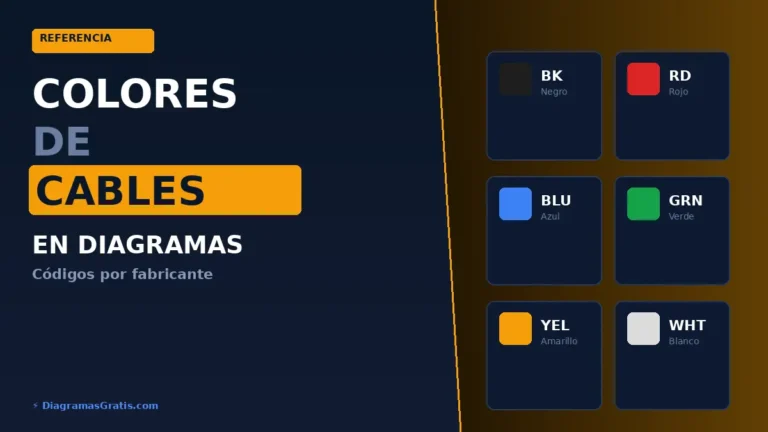 Tabla de colores de cables en diagramas eléctricos automotrices