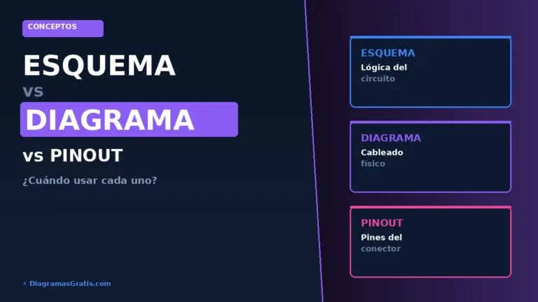 Diferencia entre esquema eléctrico diagrama de cableado y pinout automotriz