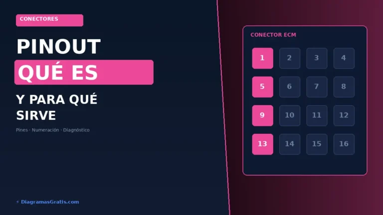 Pinout automotriz qué es y cómo leer los pines de un conector